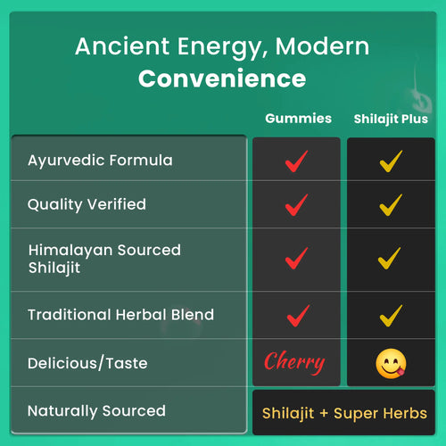 BeepWell Shilajit Resin & Gummies Combo –