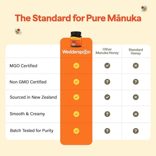 Wedderspoon Organic Raw Manuka Honey 100+ MGO, 8.8 Oz