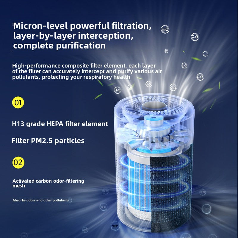 Desktop Air Purifier for Home and Office Use