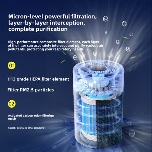 Desktop Air Purifier for Home and Office Use