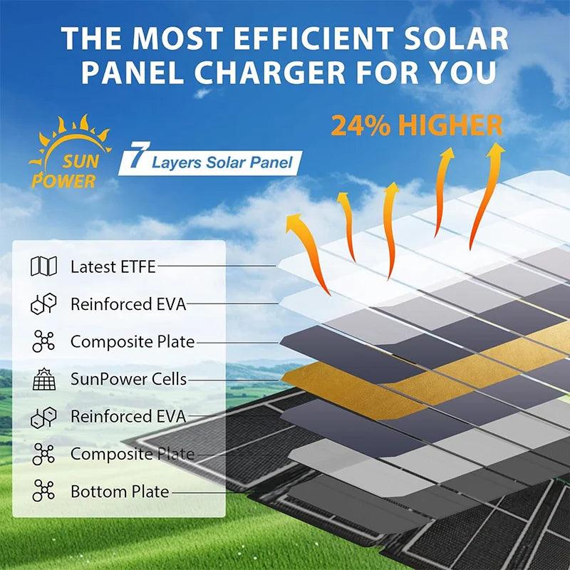14W / 7W Portable Solar Panel Waterproof Solar Charger – Foldable Monocrystalline USB Charging Panel