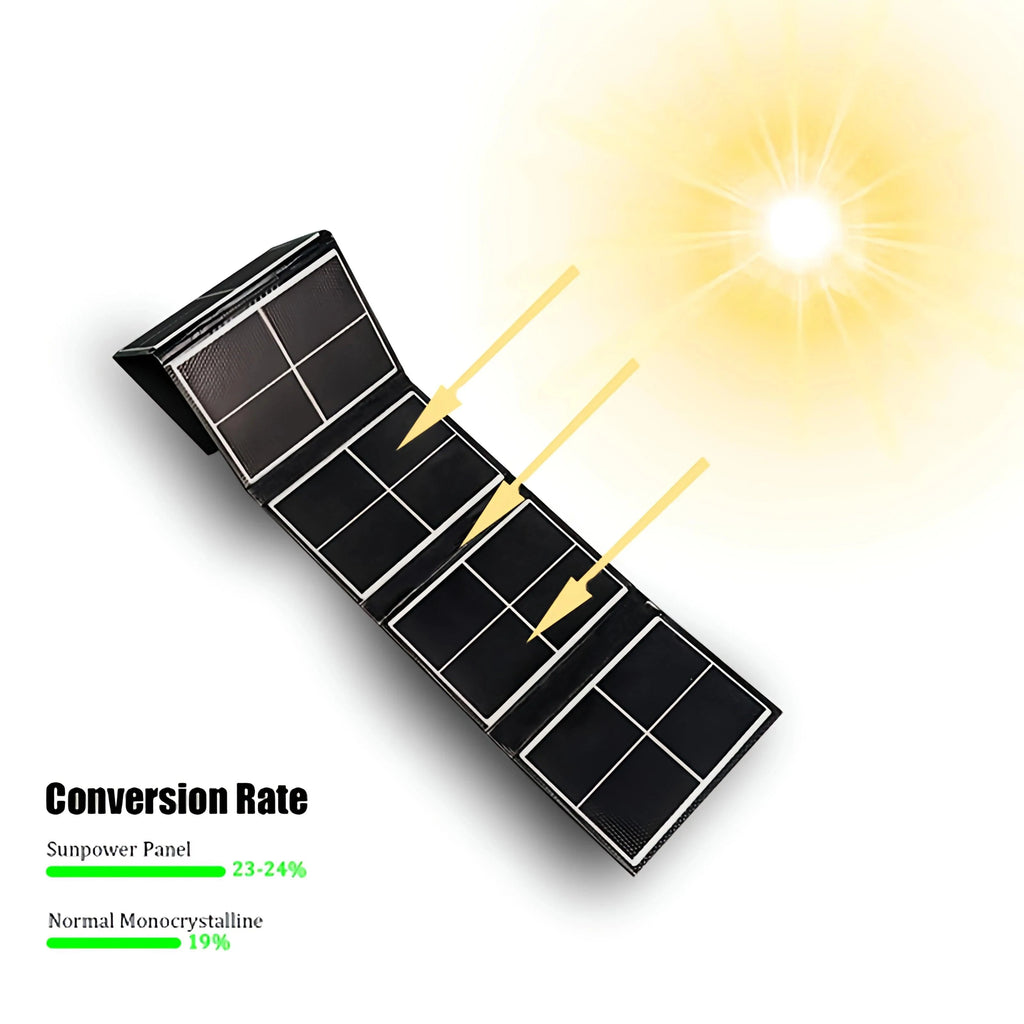 14W / 7W Portable Solar Panel Waterproof Solar Charger – Foldable Monocrystalline USB Charging Panel