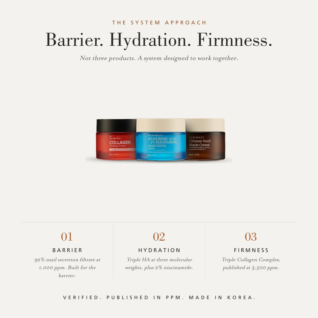 The Complete DISURI System 3-Step Korean Skincare Routine