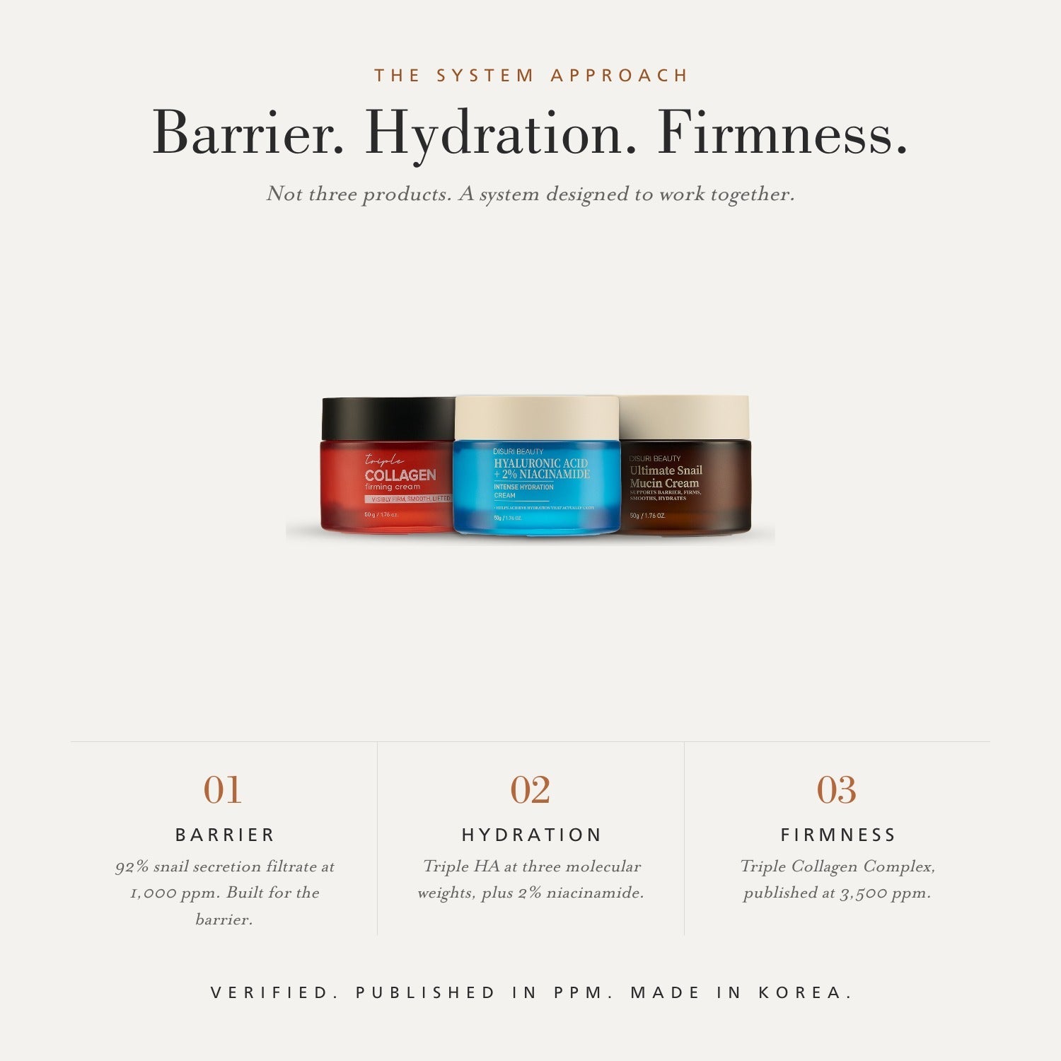The Complete DISURI System 3-Step Korean Skincare Routine